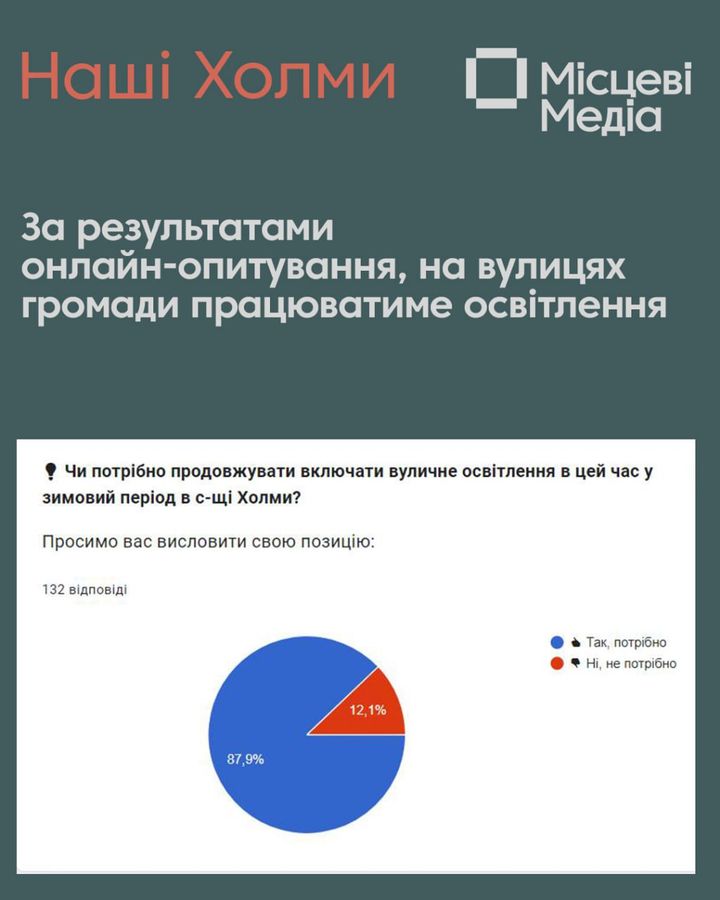Вуличному освітленню в Холминській громаді бути!