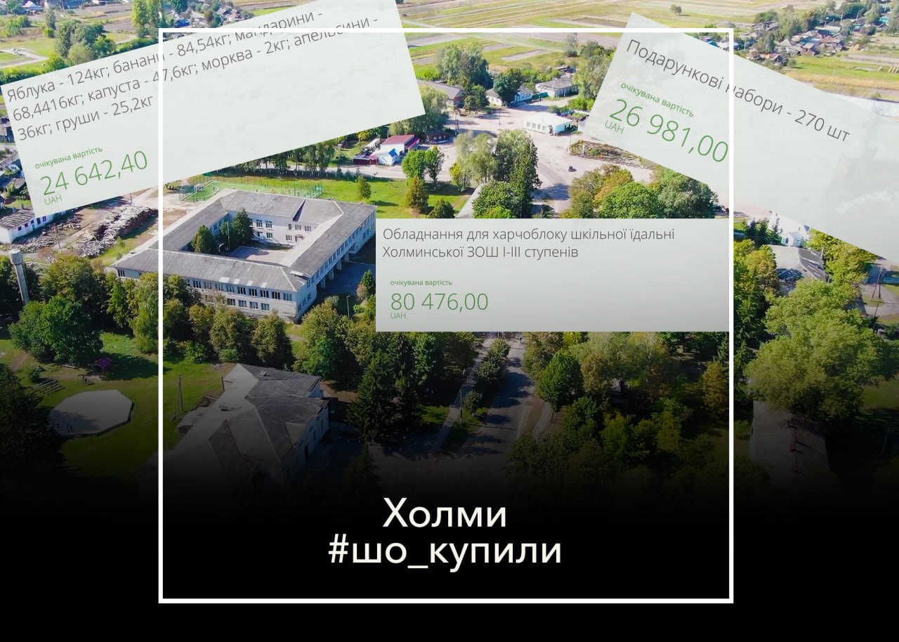 <strong>#шо_купили, Пальне за 519 254 гривні. Що ще замовляли в січні 2025-го року в Холмах?</strong>