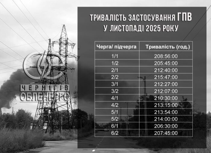 Енергетики пояснили різницю у відключеннях та скоротили список «критичних» ліній