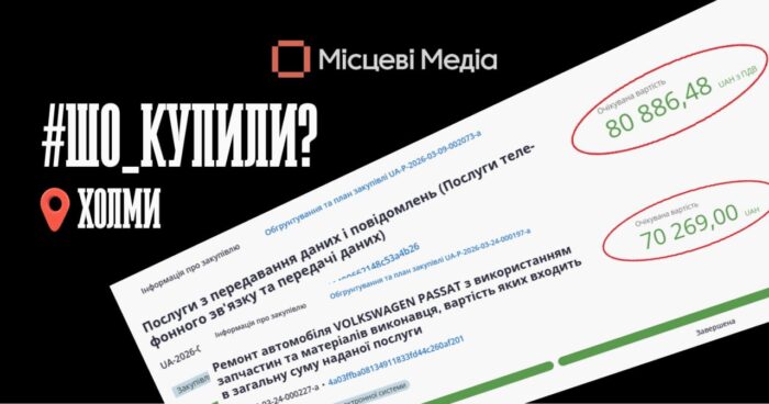 У Холмах березень був не надто багатим на закупівлі